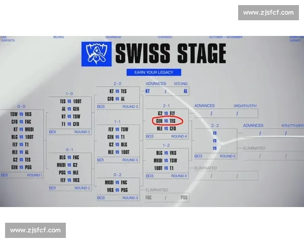 S15 抽签复刻 S11 名场面:内战与围剿引热议 S15 抽签复刻 S11 名场面:内战与围剿引热议